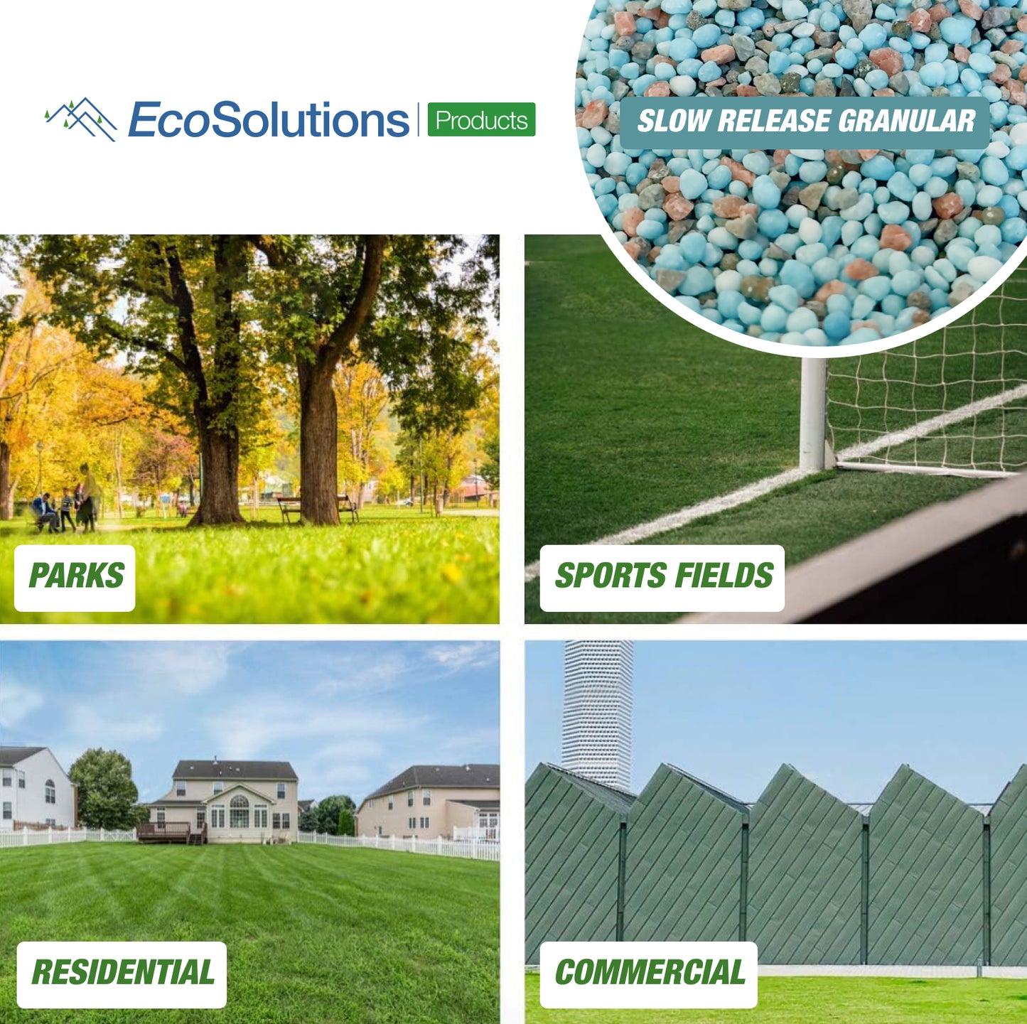 EcoSolutions slow‑release granular fertilizer shown with use cases: park lawn, sports field, residential yard, commercial greenspace.
