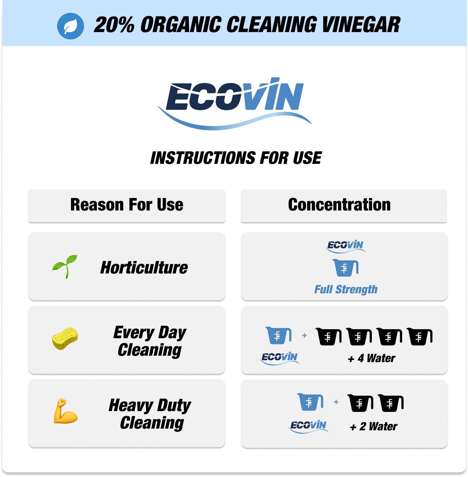 EcoVin 20% cleaning vinegar usage and concentration sheet: horticulture full strength, everyday 1 : 4 dilution, heavy‑duty cleaning 1 : 2 dilution.