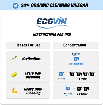 EcoVin 20 % cleaning vinegar usage: horticulture full strength, everyday 1 : 4 dilution, heavy‑duty cleaning 1 : 2 dilution.